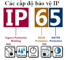 Chỉ số IP là gì? Chỉ số IP của đèn led bao nhiêu là phù hợp?